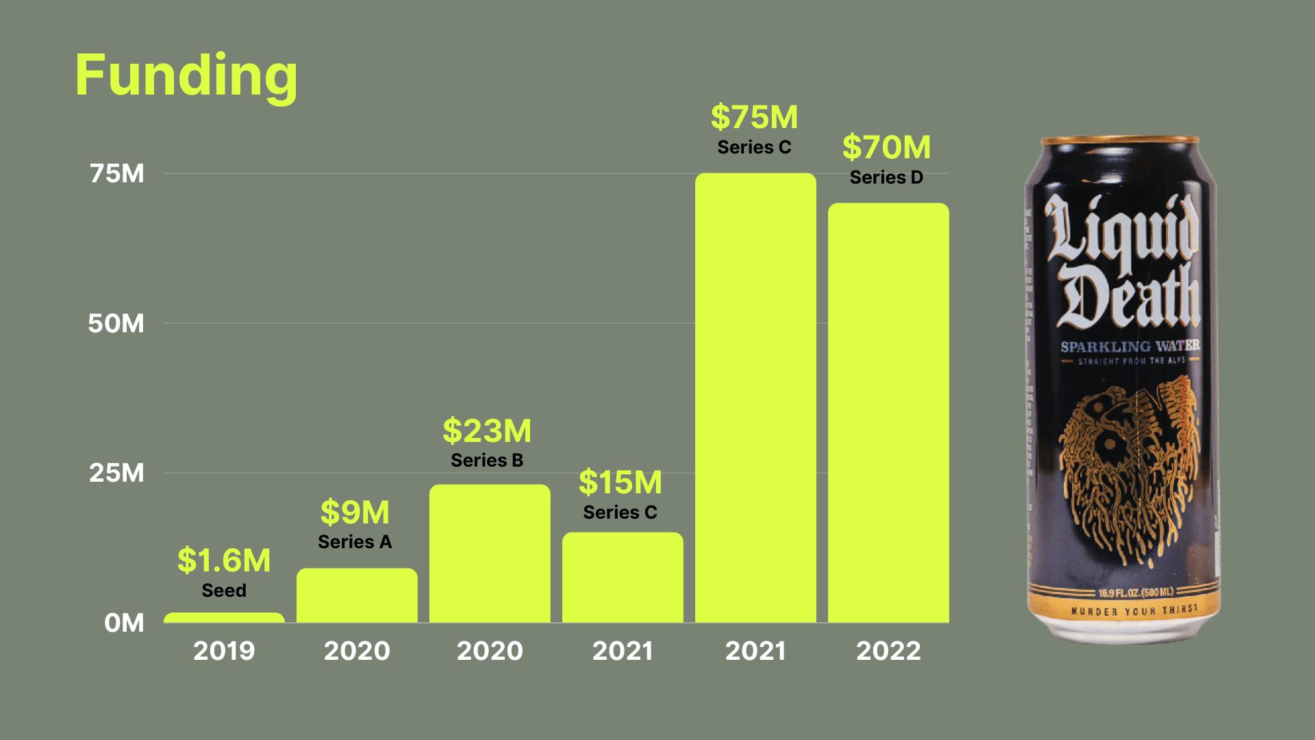 The Cult Of Liquid Death And Why Brand Matters Way More Than People Think